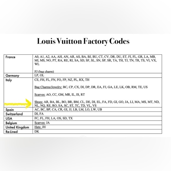 Authentic Louis Vuitton Chukka boot with Orange Logo Driving Sole Men’s 9 - Picture 13 of 16